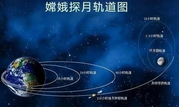 印度月球车飞行了多久到达月球,印度月船三号月球车