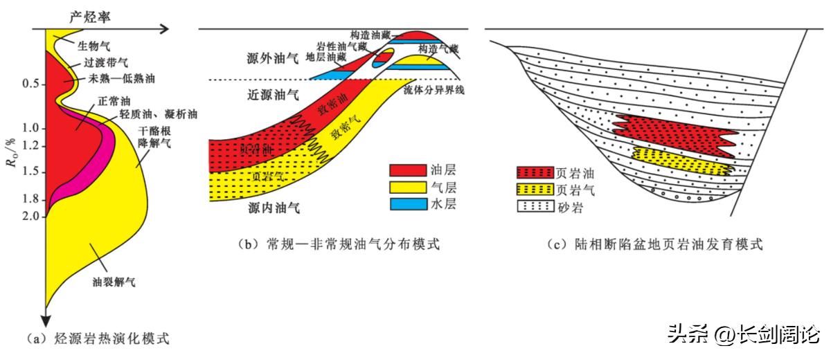 世界各国石油储量前二十排名,2022全国石油储量排名
