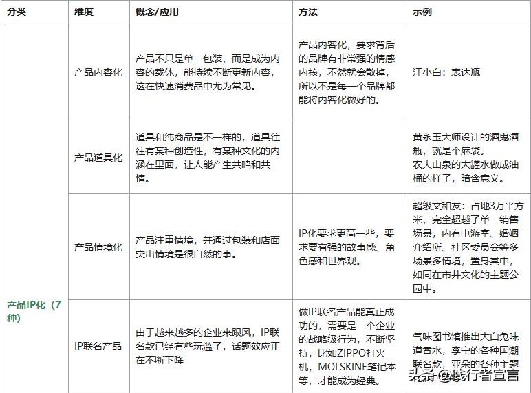 什么叫品牌ip化的营销策略,品牌ip营销策略