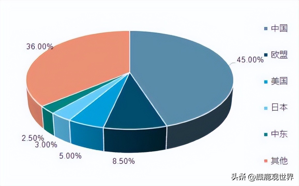 点燃世界的一元打火机，是如何一步步掀翻外企、独霸市场的？