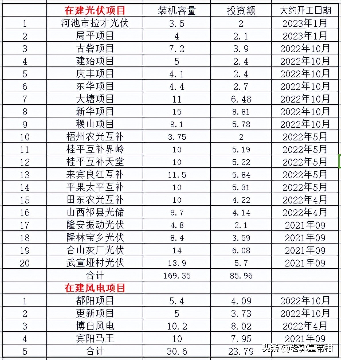 桂冠电力2016年业绩增长原因,桂冠电力2023同期行情