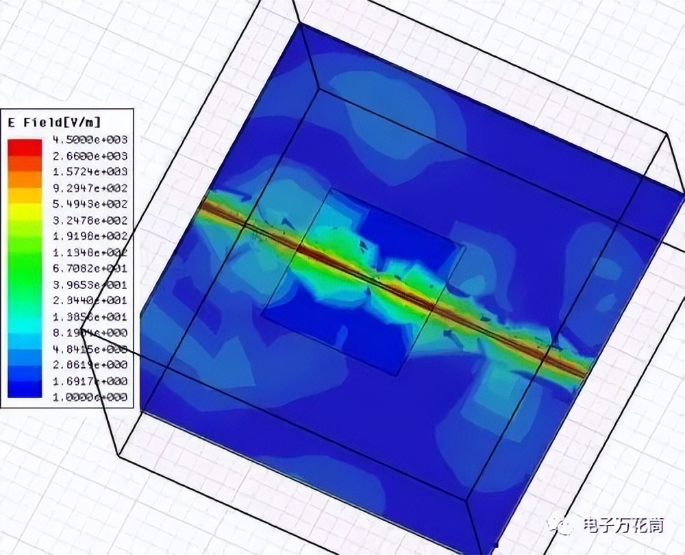 差分信号回流路径的全波电磁场