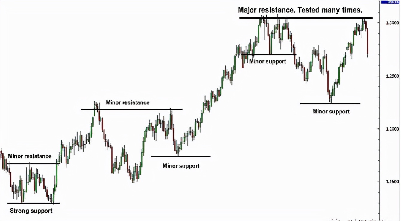 一图看懂交易趋势,期货图表分析图解
