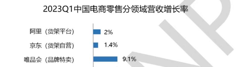 折扣零售逆流而上，奥莱唯品会翻红，人民日报一针见血