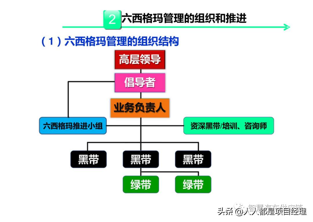 六西格玛黑带知识点整理,六西格玛讲解视频全集