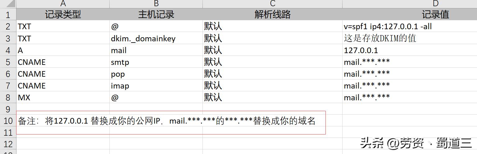 centos7邮件服务器搭建与管理,centos搭建postfix邮件服务器