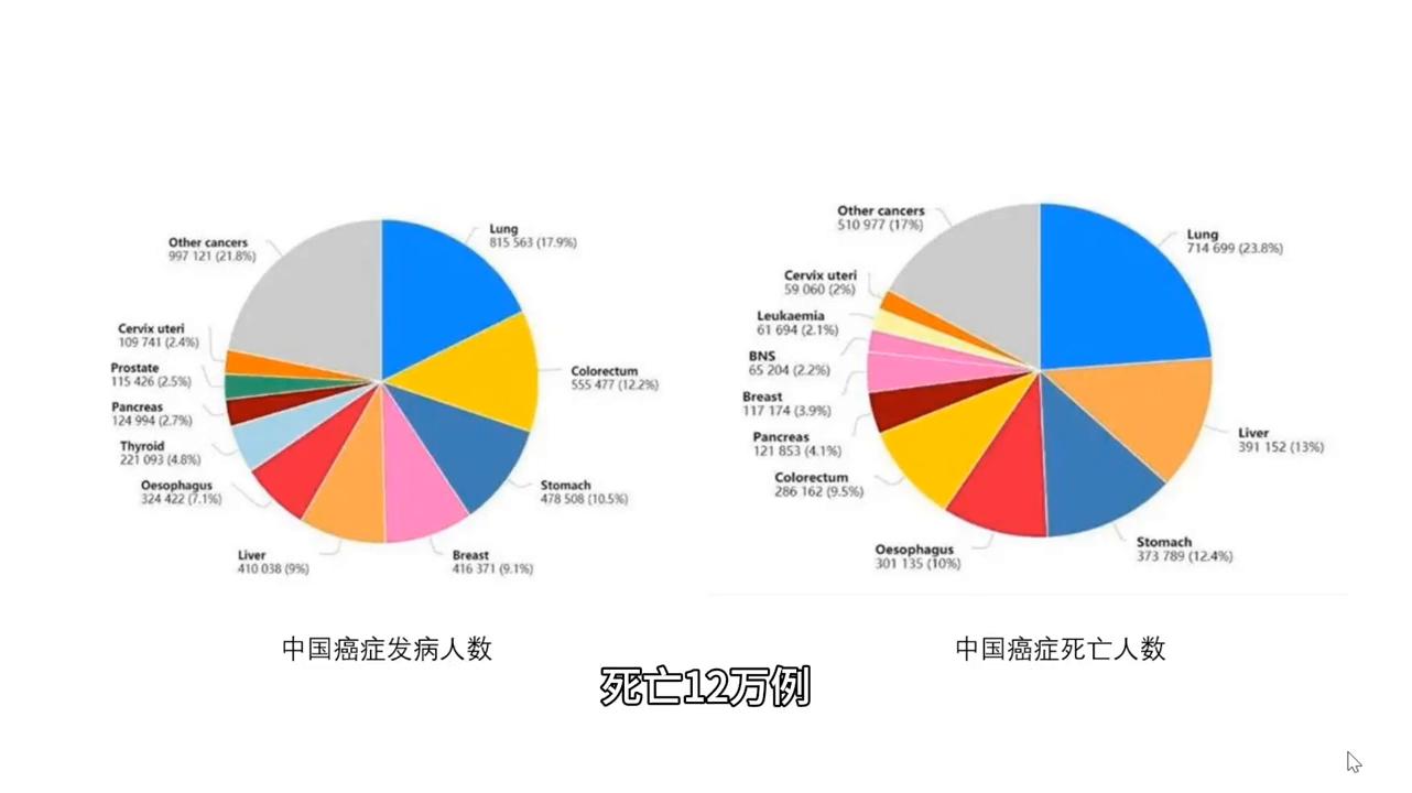 哪些保乳术后乳腺癌患者可以豁免放疗？#放疗