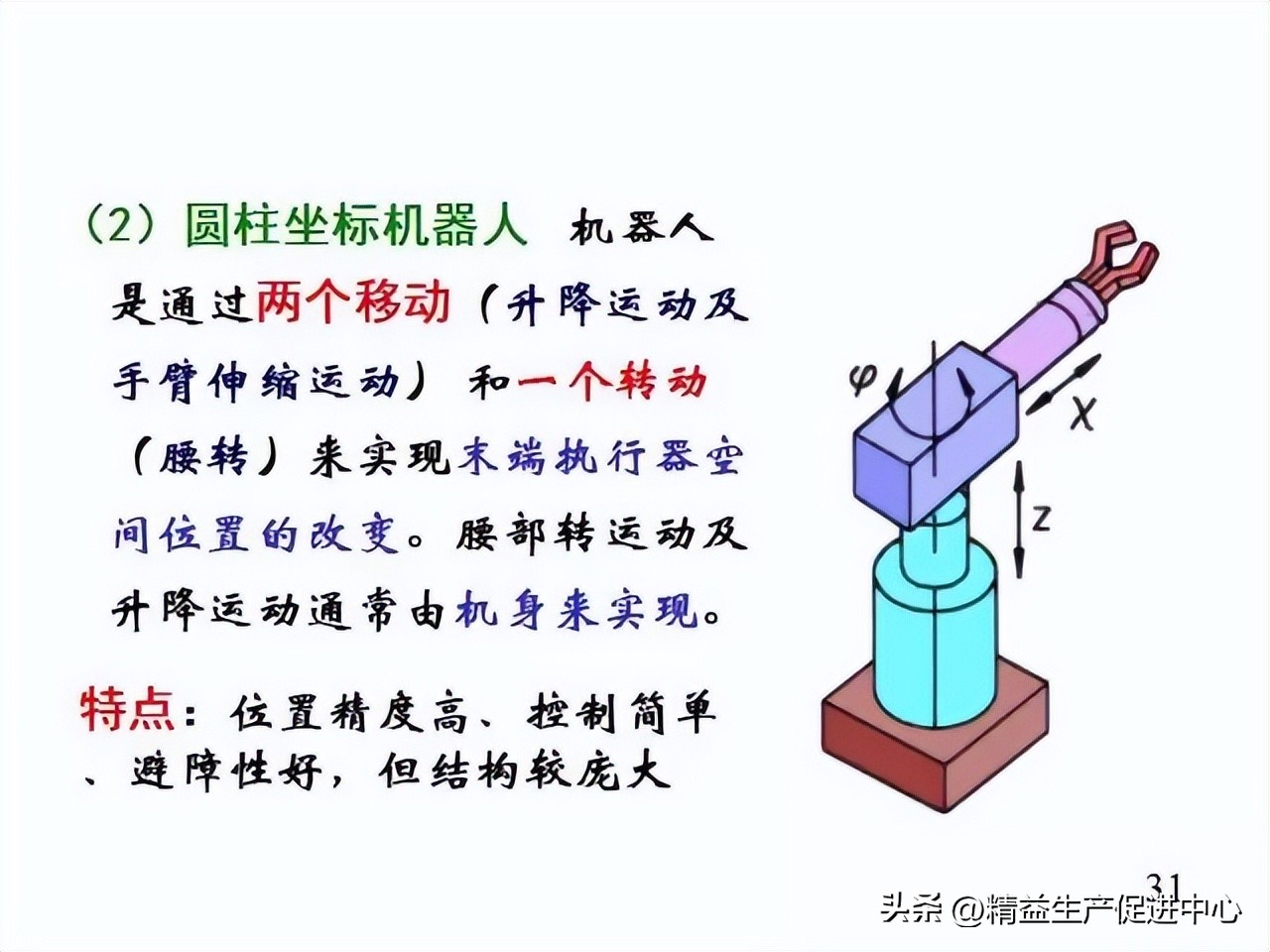 工业机器哪方面知识最值得学,工业机器人科普
