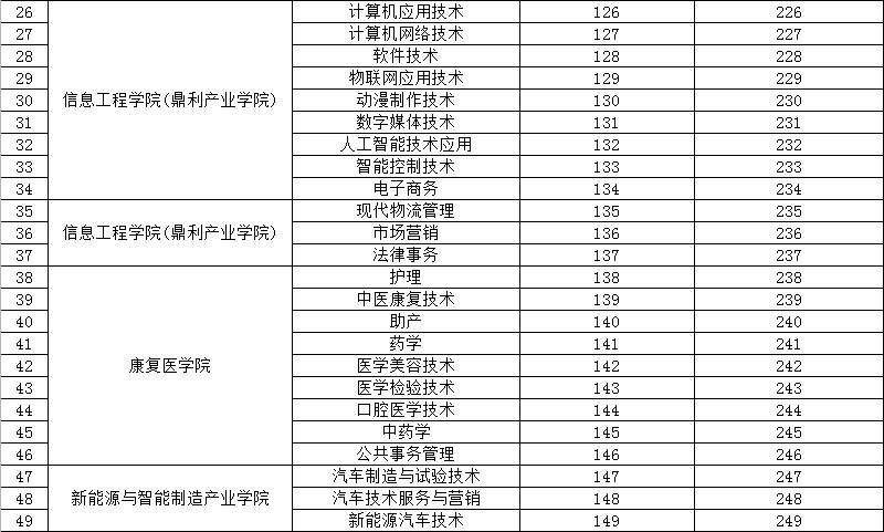 广州涉外经济职业学院招生简章,广州涉外国际教育学院