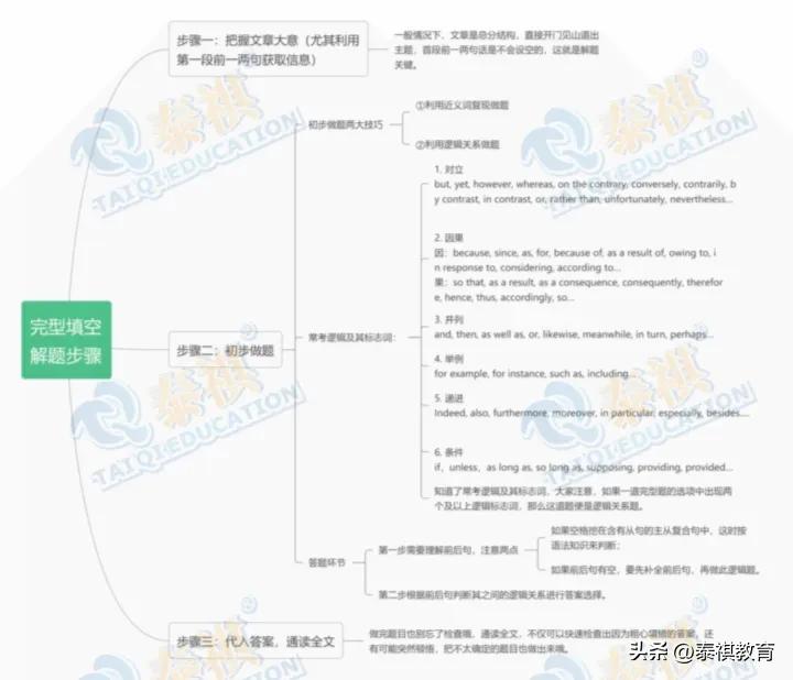 mbampamem哪个好考,mba和mpa哪个更容易上岸