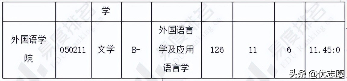 上海大学研究生录取分数一览表,上海大学研究生各科初试分数线
