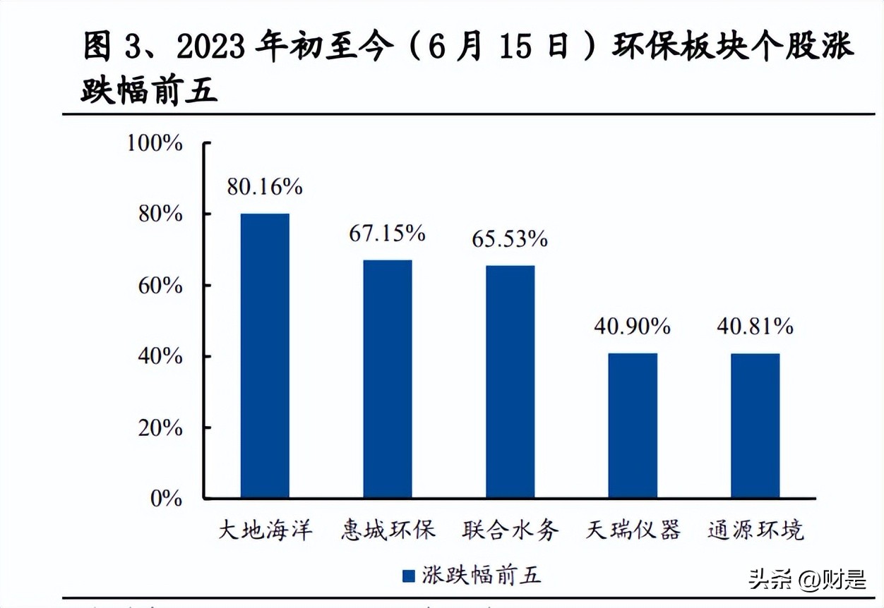 2024年环保板块走势分析,环保板块估值接近历史低位最新