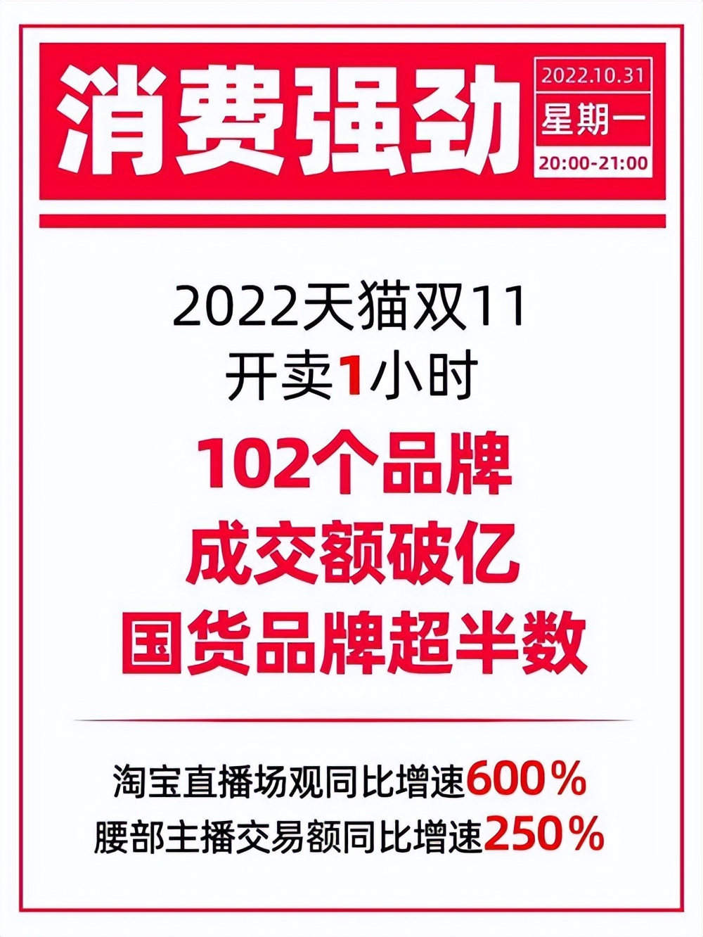 淘宝双11最狠的平台,淘宝双11电商分析