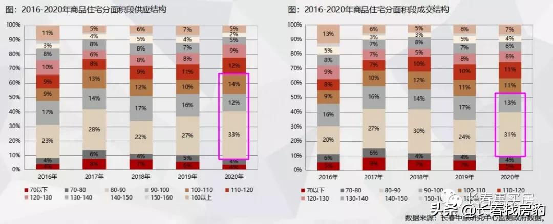 净月千万豪宅,净月别墅豪宅