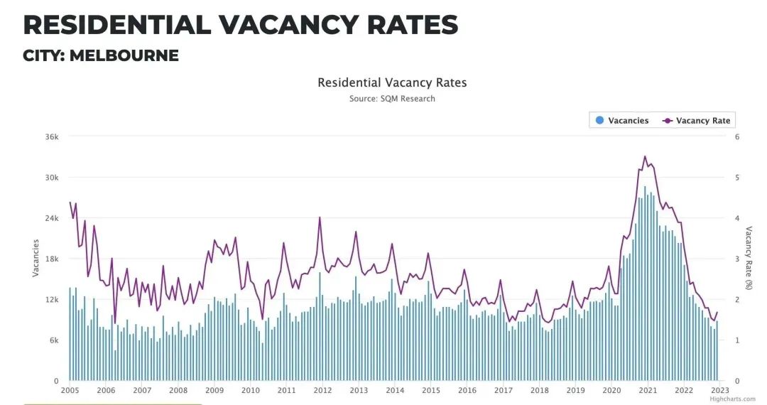 堪培拉房子值不值得投资,海外置业投资技巧