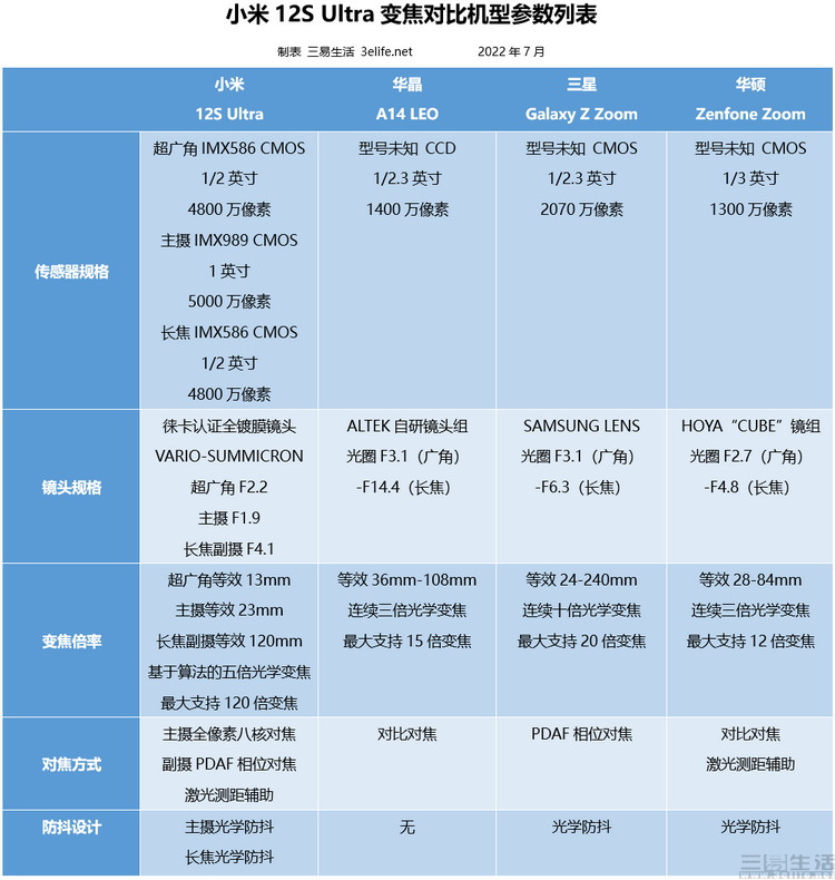 徕卡m长焦变焦镜头,徕卡最强手机镜头排名前十