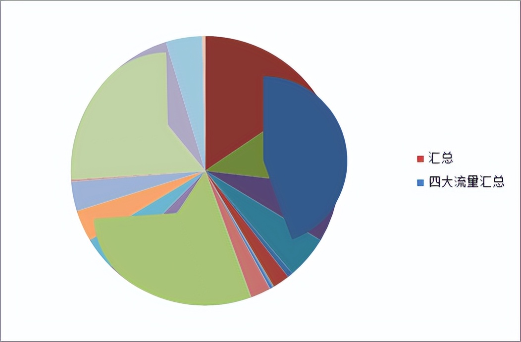 怎么看同行店铺的流量结构,店铺流量预测分析总结
