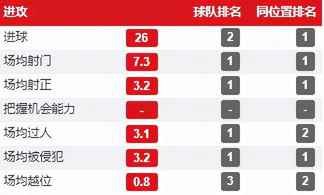 c罗足坛第一飞人,c罗是最全能的球员