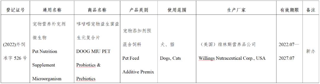 风向丨超80款进口宠食获批，含希宝、渴望爱肯拿、喵达嗗达、奇境