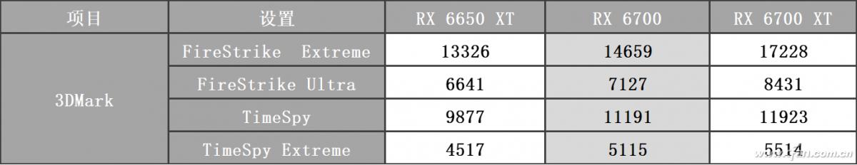 rx6700相当于什么档次,转正成功后的感言
