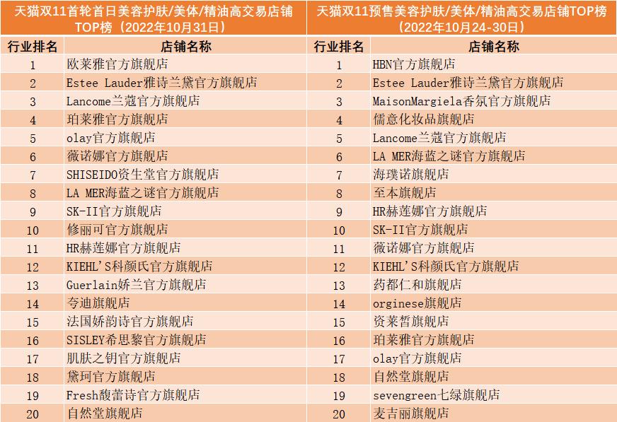 今年双11懂得抓住时机的品牌,双11国货品牌崛起