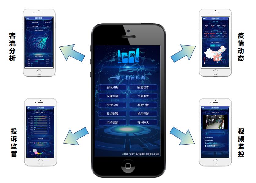 智慧化景区管理系统,智慧景区管理平台系统怎样做