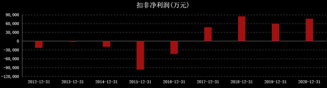 近三年油价和国际原油走势图,国际油价涨石油板块