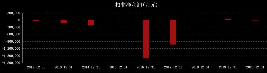 国际油价对中国石油股票的影响,油价大涨对石油股的影响