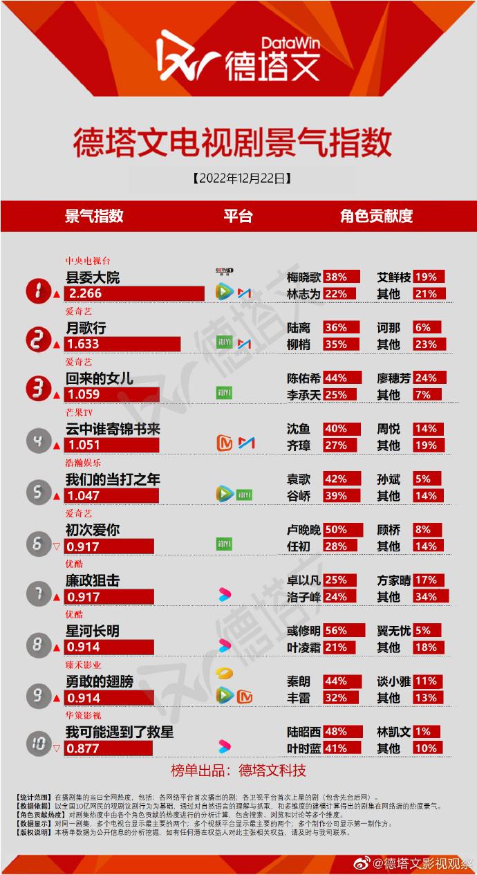 对热播电视剧的看法,网络热播剧分析