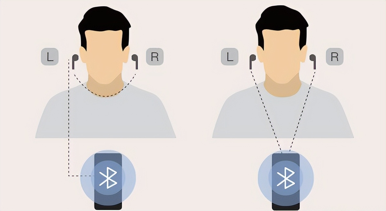 铁三角索尼漫步者入耳蓝牙耳机,蓝牙耳机铁三角漫步者哪个好