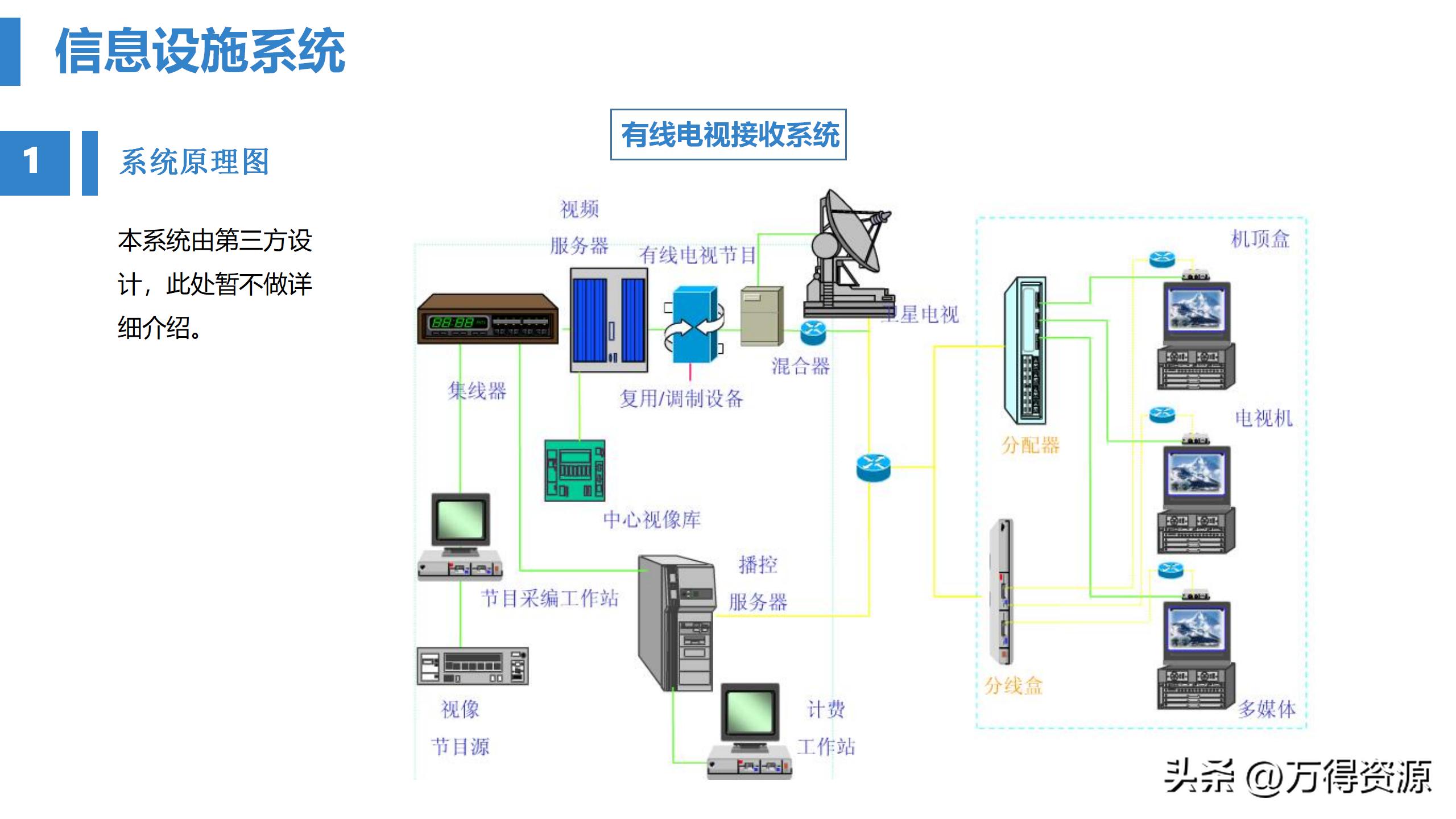 商业综合体弱电工程设计方案,商业综合体智能化弱电调研报告