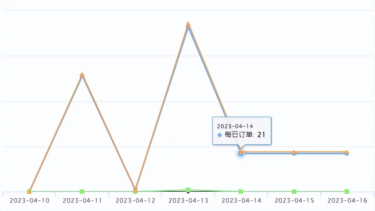 速卖通正品爆款,速卖通爆款饰品