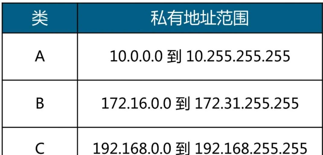 弱电人需要的网络基础知识汇总,弱电网络入门基础知识大全