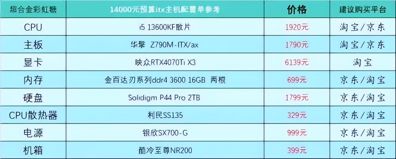 2月台式电脑diy配置单参考,2021年9月台式电脑配置推荐