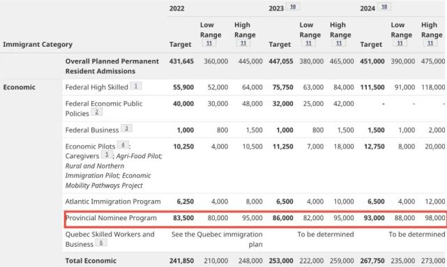 加拿大移民局公布2022-2024移民水平计划