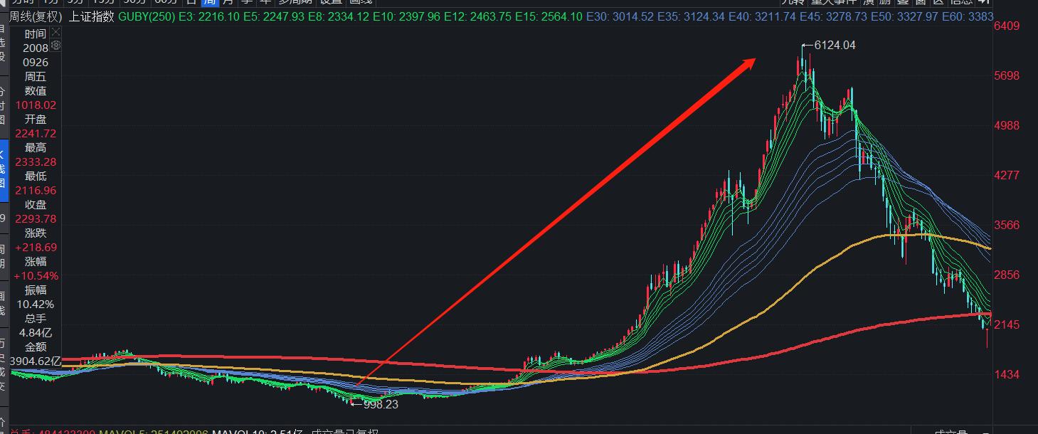 a股一些基础有问题,a股有长线吗