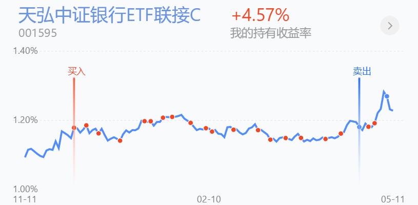 百万实盘复盘,百万仓位出货