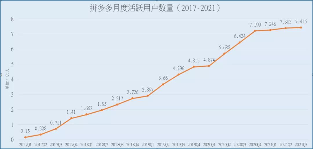 拼多多市值破千亿黄峥,拼多多市值过千亿美元黄峥身价