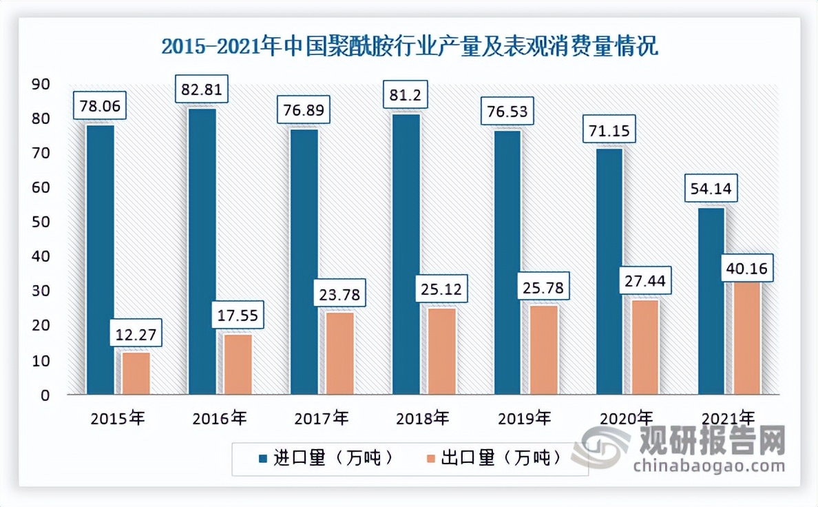 聚酰胺发展前景,聚丙烯酰胺市场分析
