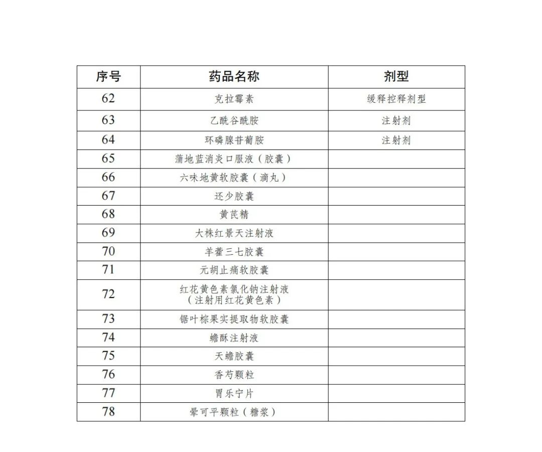 关于药品报销范围的通知,八种不列入报销药品目录