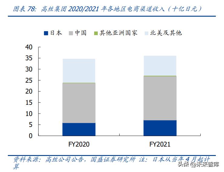 中国美妆护肤行业发展机遇分析,美妆行业的趋势和发展前景如何