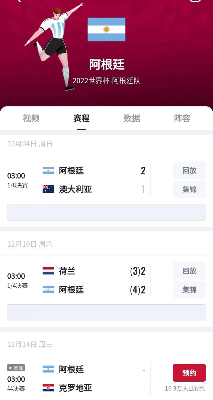 2022年卡塔尔世界杯阿根廷队表现,2022卡塔尔世界杯阿根廷比赛回顾