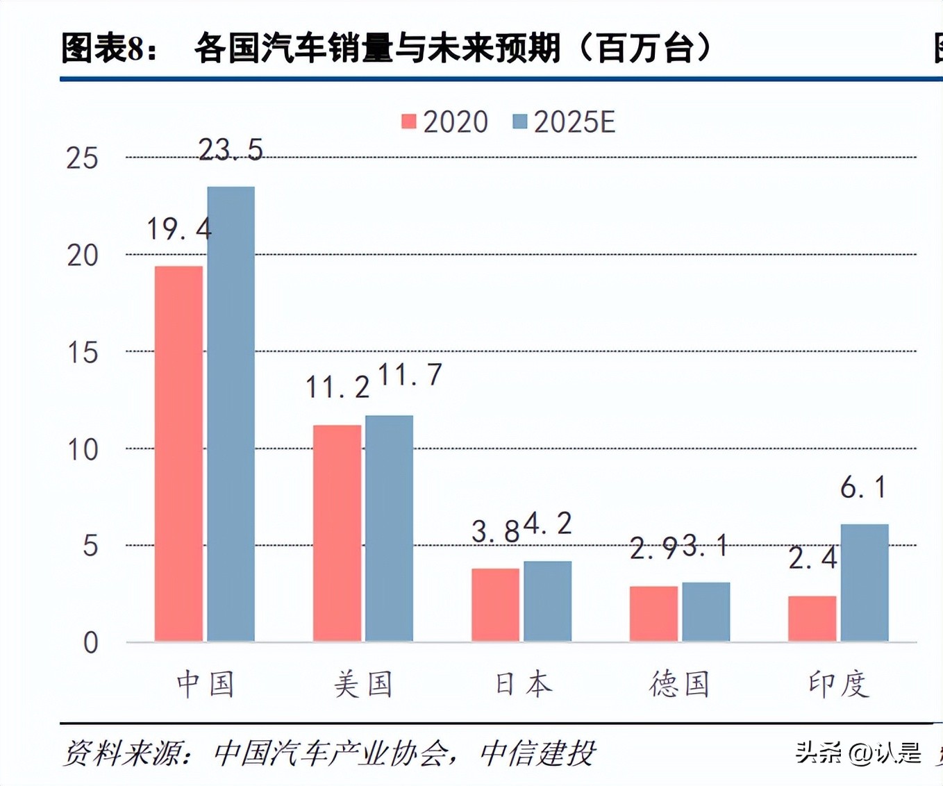互联网汽车资讯,汽车之家专家解析科技与未来