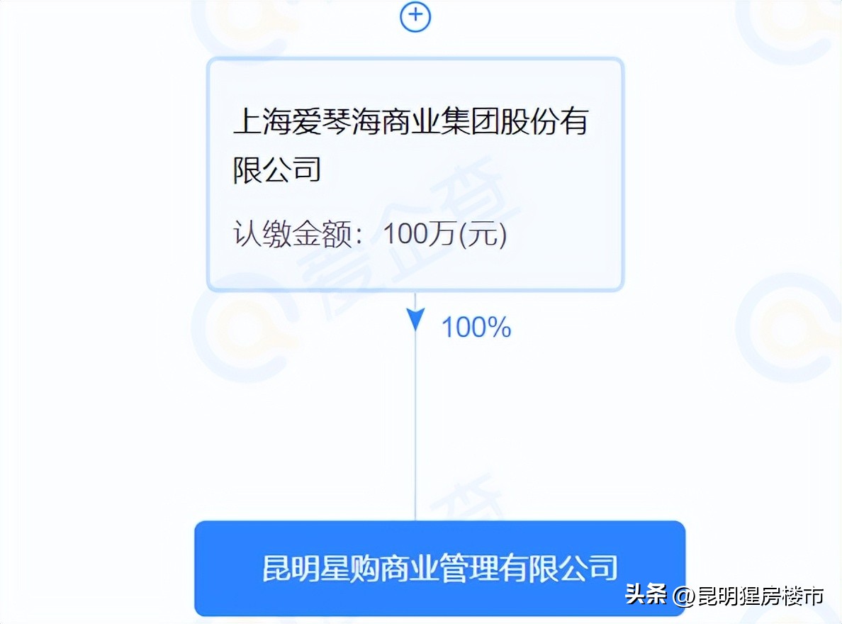 昆明爱琴海天空之城,昆明有几个爱琴海