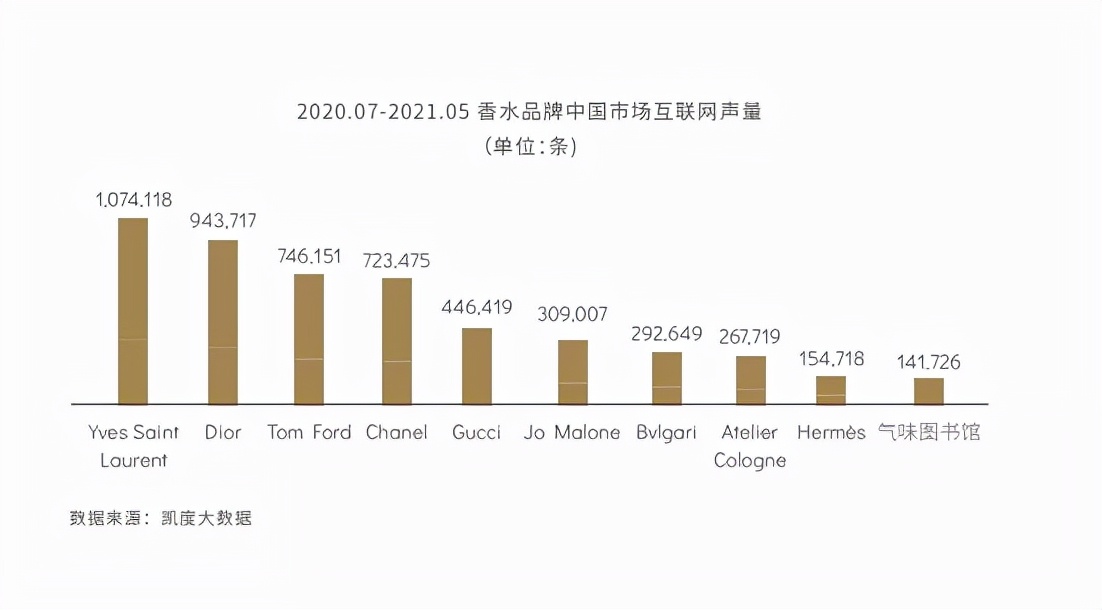 三大发展趋势带你洞察2021中国香氛市场