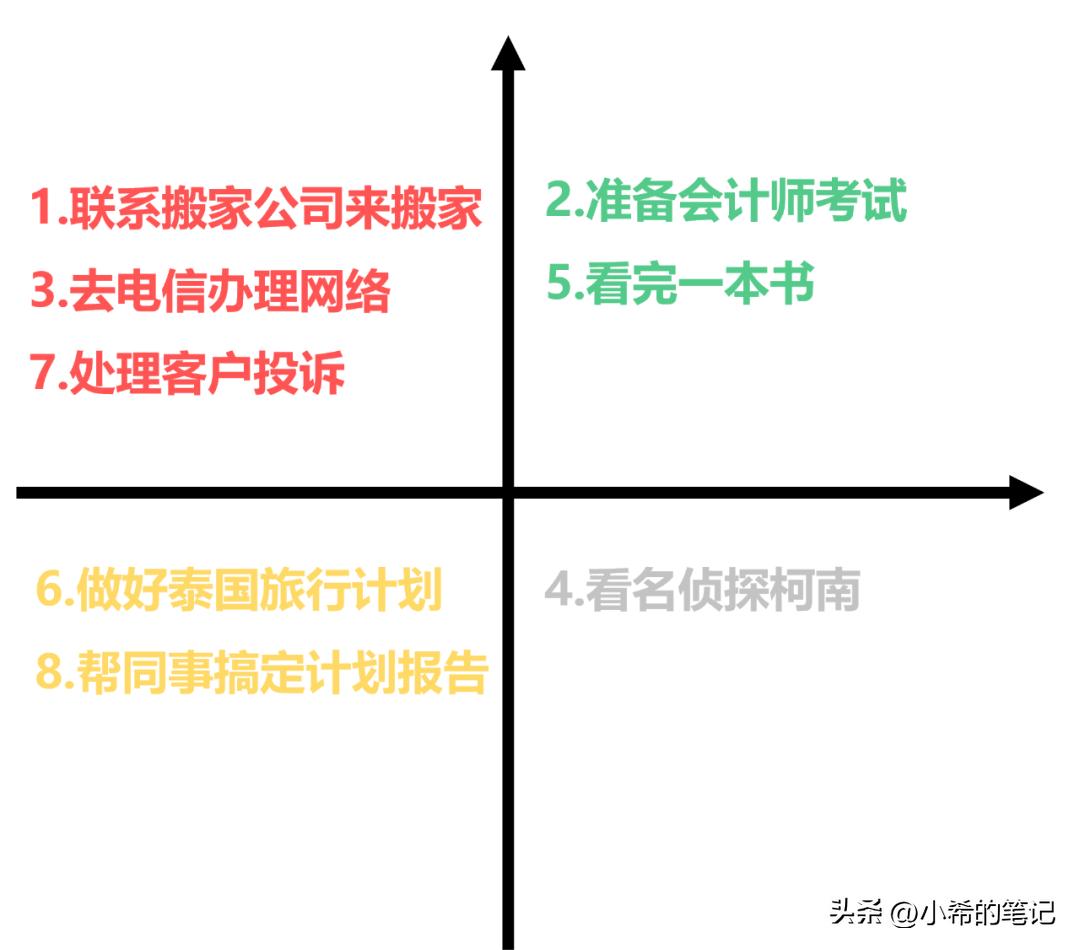6个时间管理秘籍,6大时间管理方法