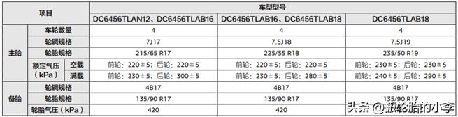 标致胎压怎么复位,高尔夫胎压故障灯复位