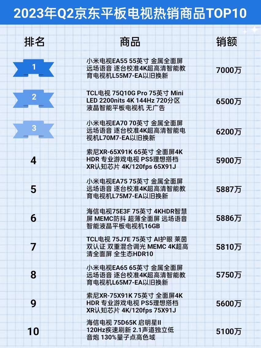 2020年q2手机品牌销量排行榜,2022q2平板销量排名