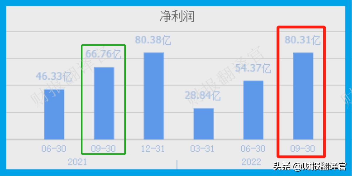 中国核电第一大股票,中国核电毛利率
