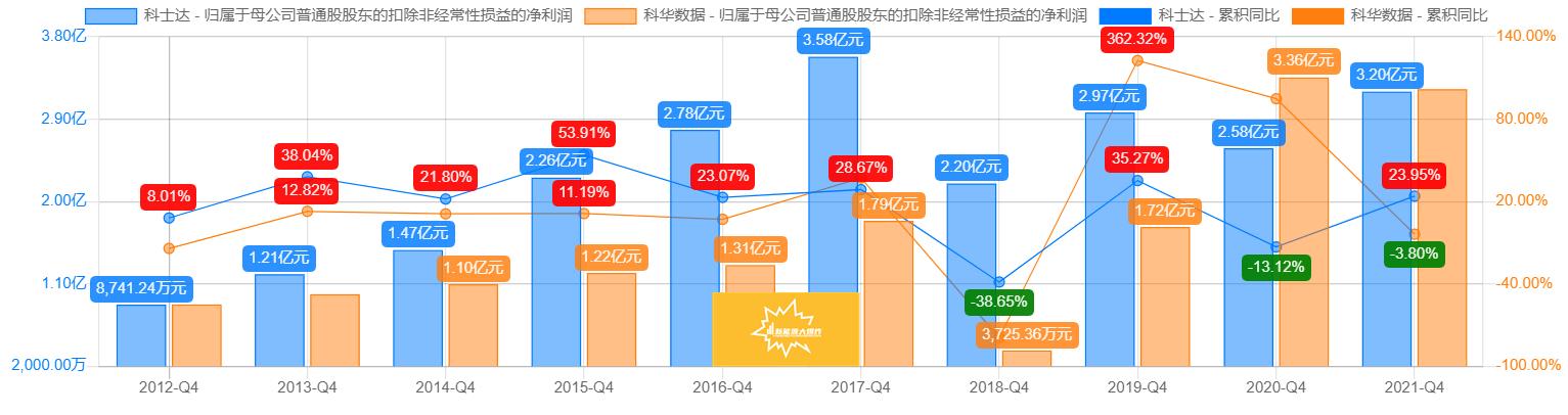 科士达与宁德时代光伏逆变器,宁德时代科士达